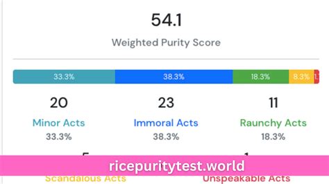 rice purity test result meaning|How To Interpret Your Rice Purity Test Results: What Your Score .